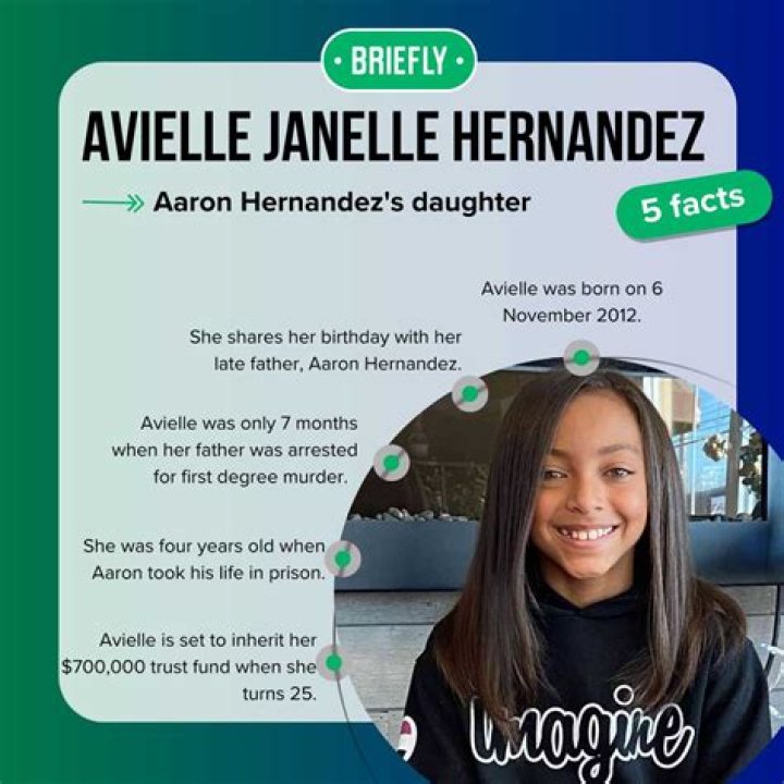 Aaron Hernandez's Daughter Avielle Janelle Hernandez Biography: Age, Net Worth, Mother, Money, Sister, Birthday, Instagram