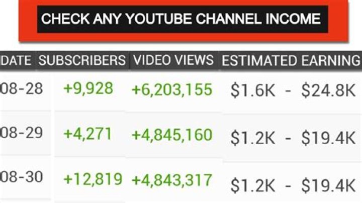 California Through My Lens net worth, income and estimated earnings of Youtuber channel