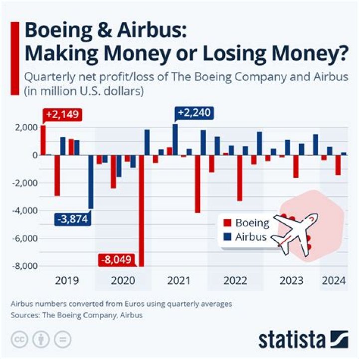 Fame | Airbus net worth and salary income estimation Apr, 2024