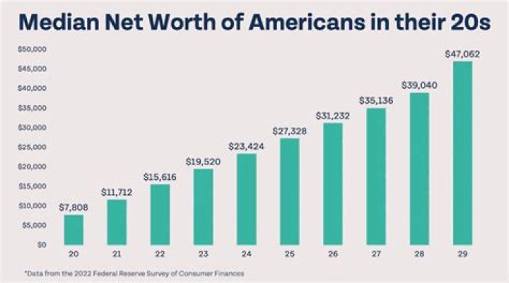 Fame | Bob Good net worth and salary income estimation Jan, 2024