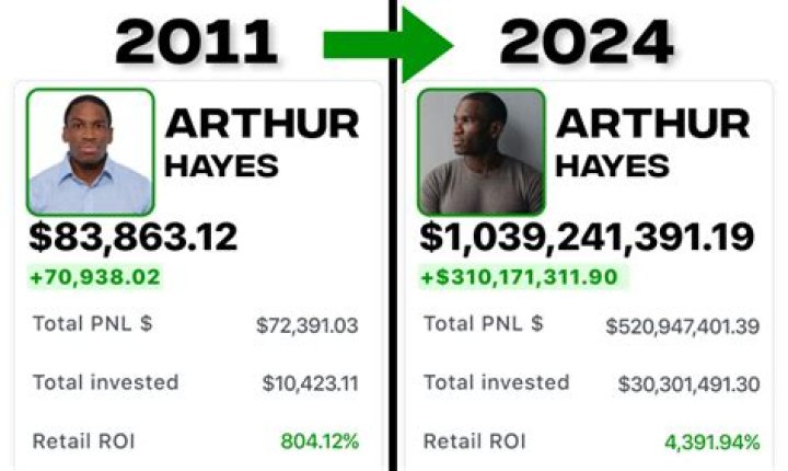 Fame | Bob Hayes net worth and salary income estimation Jan, 2024