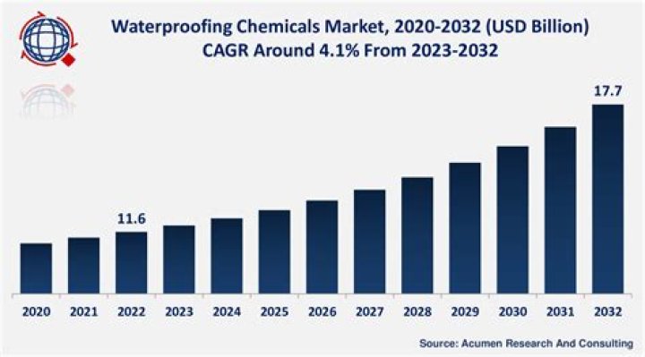 Fame | GAF Materials Corporation net worth and salary income estimation Jan, 2024