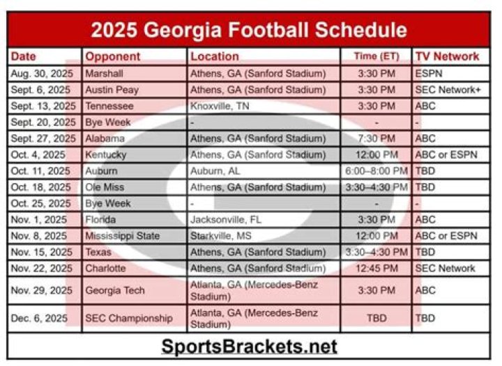 Fame | Georgia Bulldogs football net worth and salary income estimation Jan, 2024