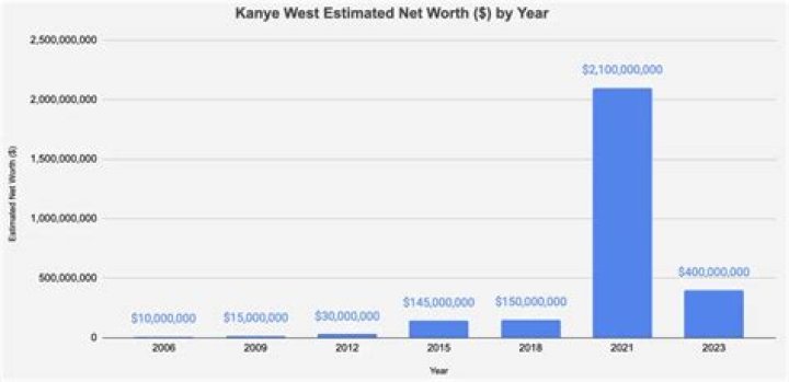 Fame | Gladys West net worth and salary income estimation Jan, 2024