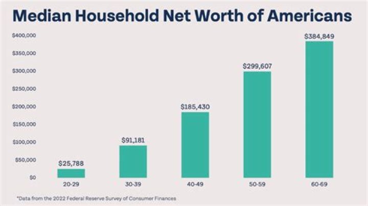 Fame | Grant Show net worth and salary income estimation Mar, 2024