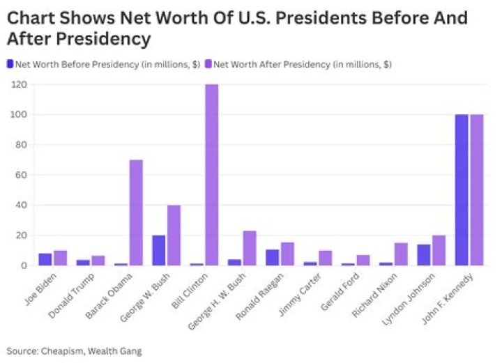Fame | Greg Morris (politician) net worth and salary income estimation Apr, 2024
