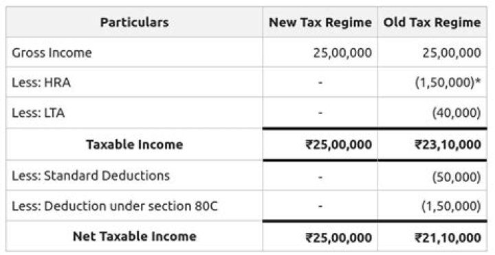 Fame | Nihal Tauro net worth and salary income estimation Apr, 2024