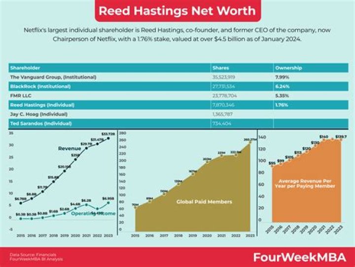 Fame | Peter Hastings net worth and salary income estimation Jan, 2024