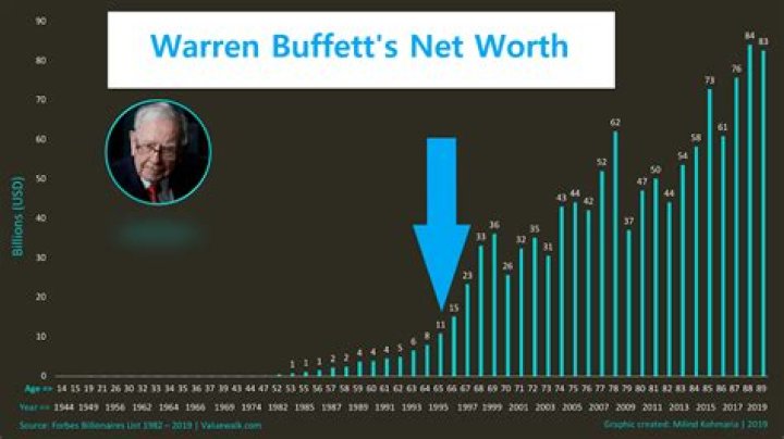 Fame | Storme Warren net worth and salary income estimation Jan, 2024
