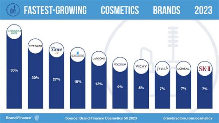 Fame | Urban Decay (cosmetics) net worth and salary income estimation Jan, 2024