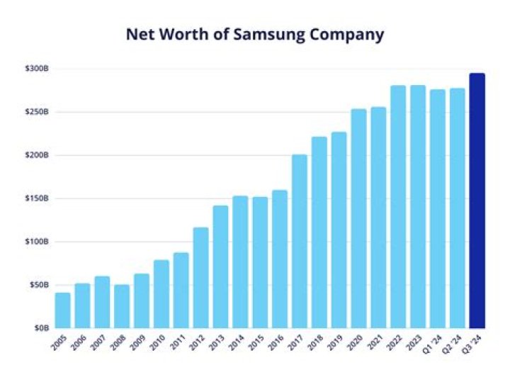 Fame | Yamaha Motor Company net worth and salary income estimation Apr, 2024