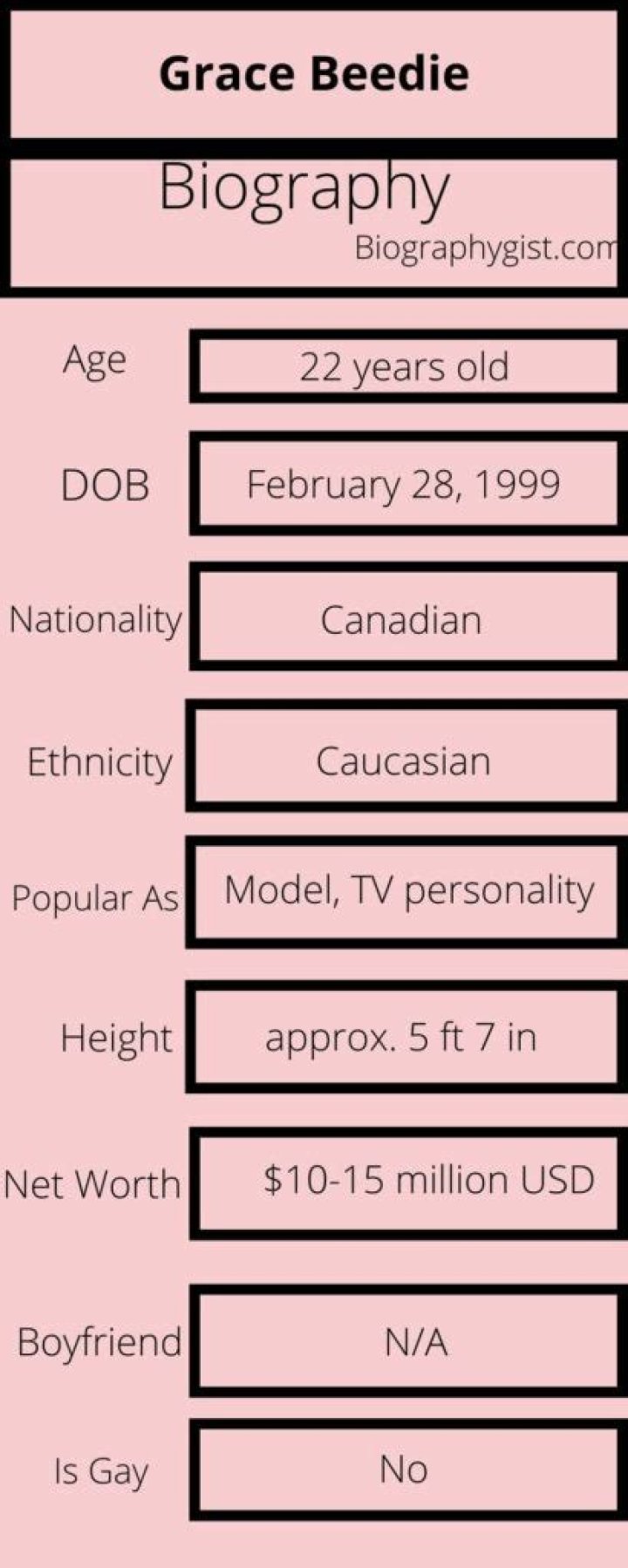 Grace Beedie- Wiki, Age, Net Worth, Boyfriend, Height, Ethnicity