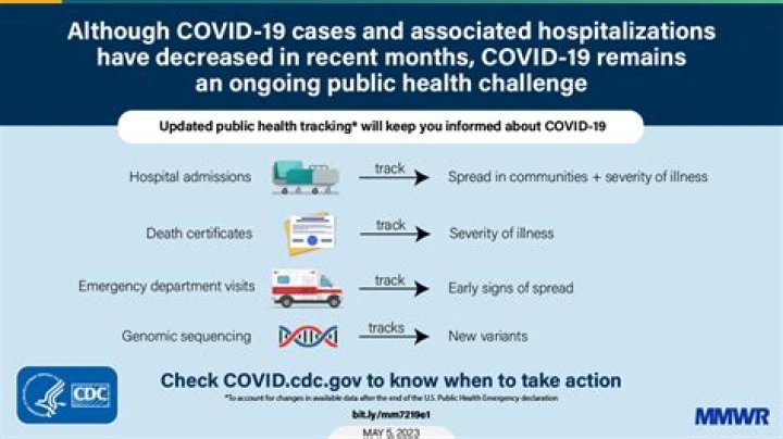 Has Covid-19 Made Us Ask Questions?