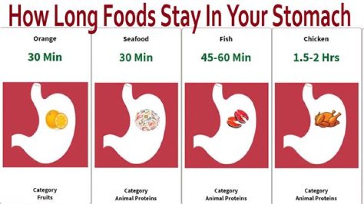 How long should I wait for my crush?