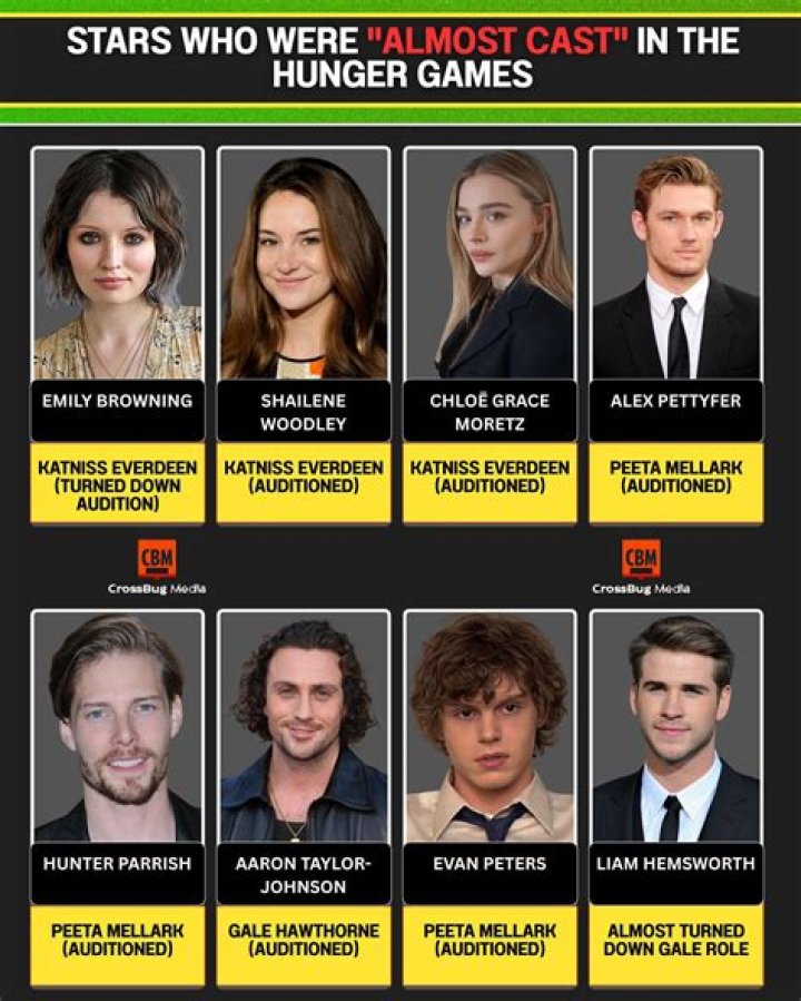 ‘Hunger Games’ News: Actors Who Almost Became Peeta Mellark (Photos)!