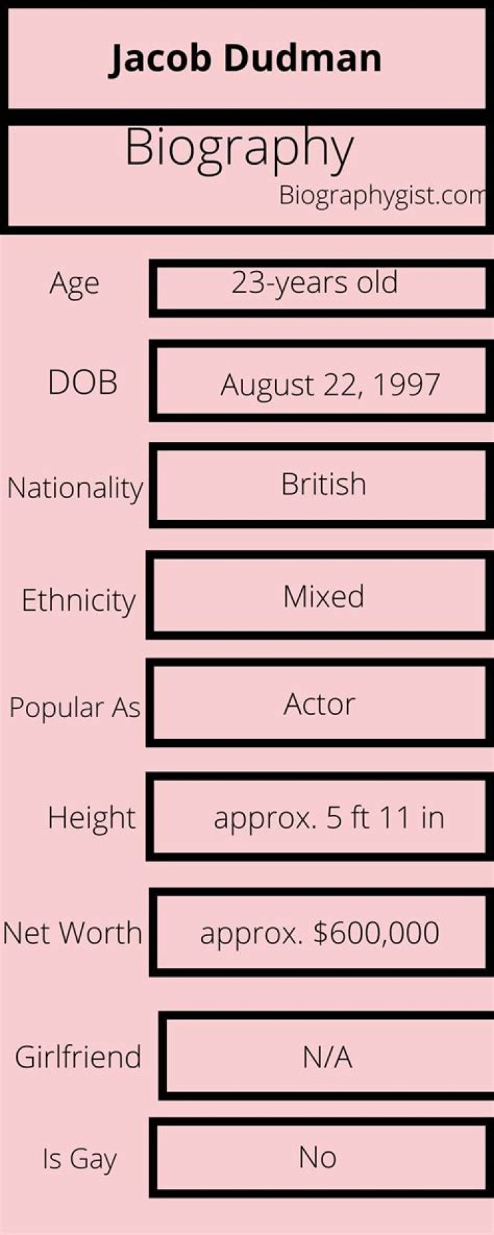 Jacob Dudman- Age, Wiki, Net Worth, Height, Girlfriend, Career
