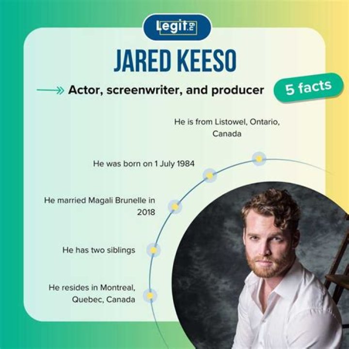 Jared Keeso Biography: Age, Net Worth, Parents, Siblings, Films, Photos, Instagram, Spouse, Height, Children, Wiki