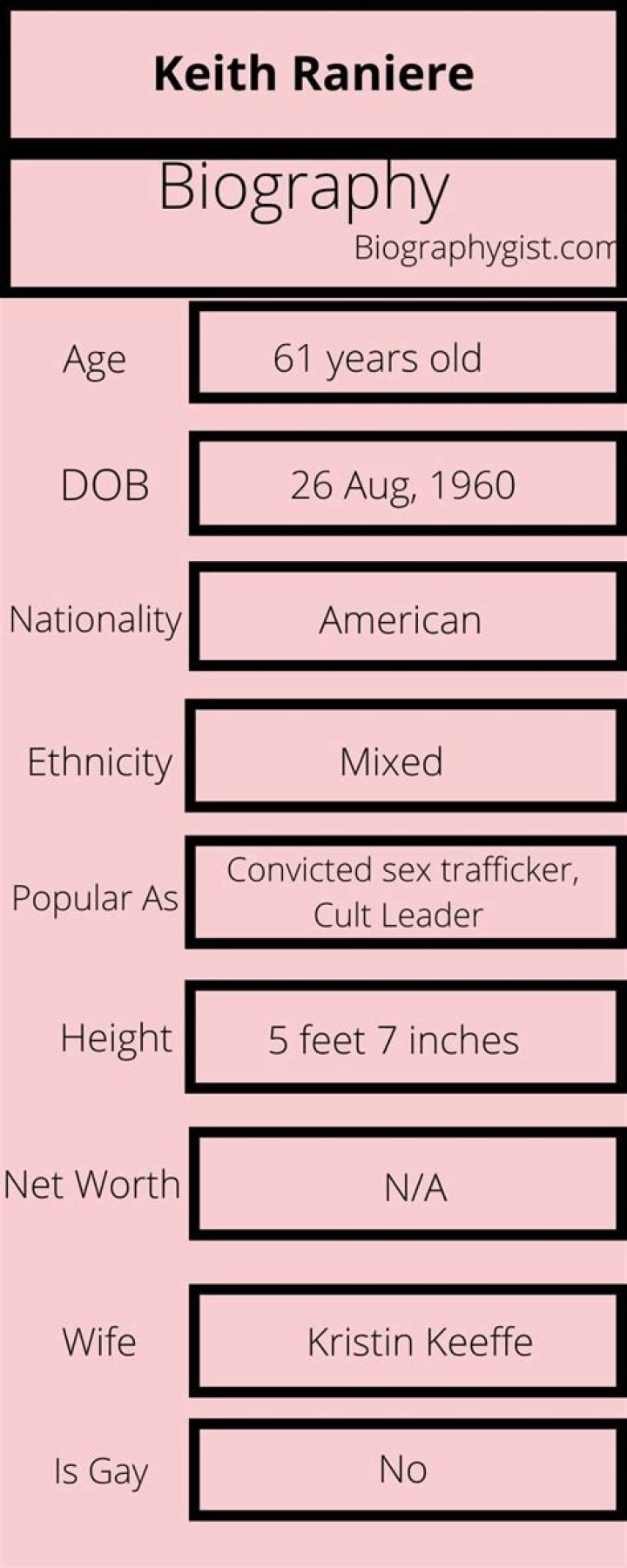 Keith Raniere- Bio, Age, Height, Net Worth, Wife, Marriage