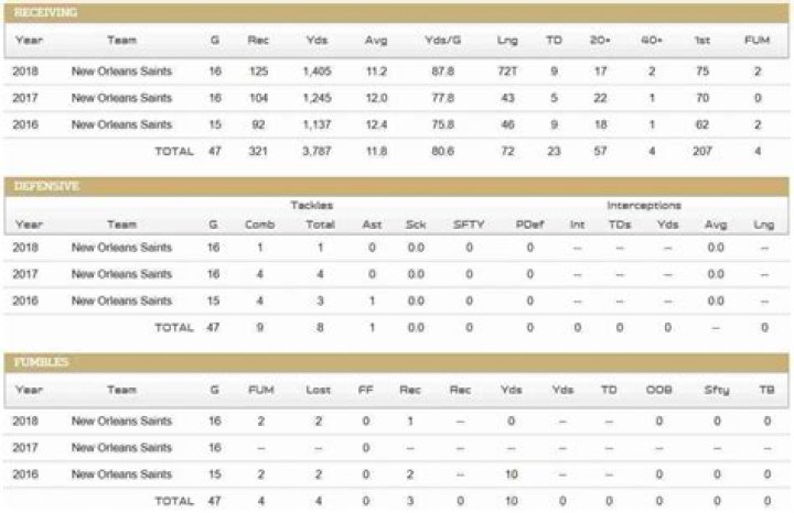 Know About Michael Thomas; NFL, Wife, Contract, Stats, Salary