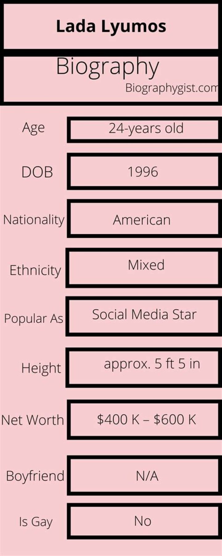 Lada Lyumos- Bio, Wiki, Height, Weight, Net Worth, Career