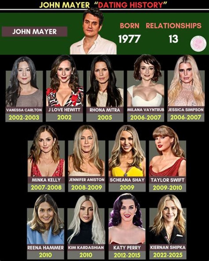 Milana Vayntrub And John Mayer Brief Dating History