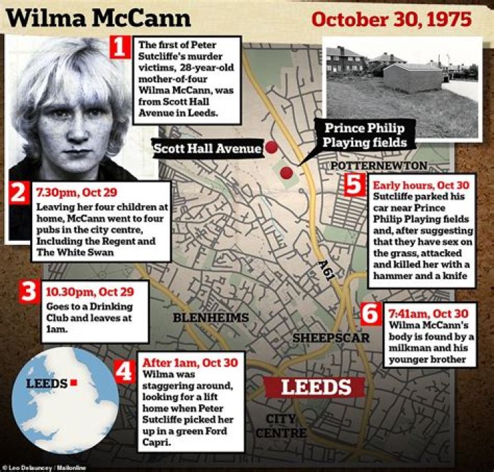 Peter Sutcliffe: Wikipedia, Life Span And Cause Of Death