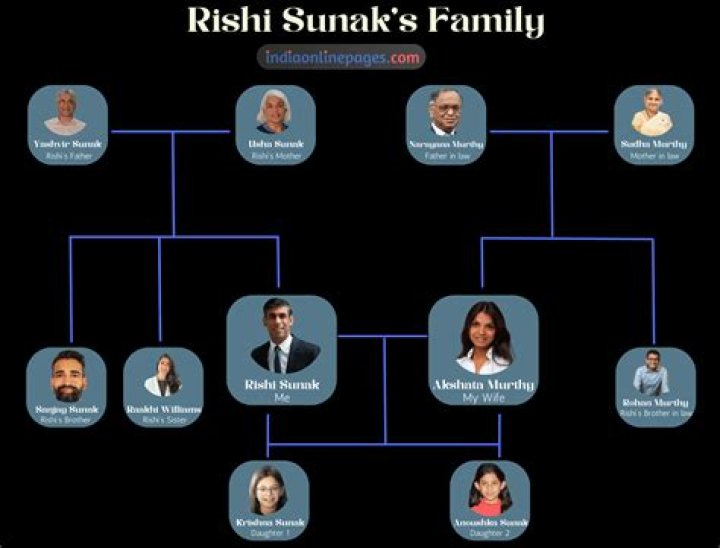 Rishi Sunak Origine Religion