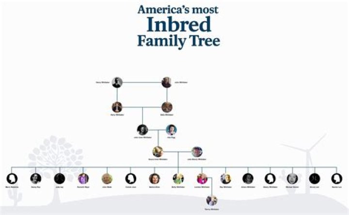 The Whittakers Bio: All You Need to Know About The Most Inbred Family Tree