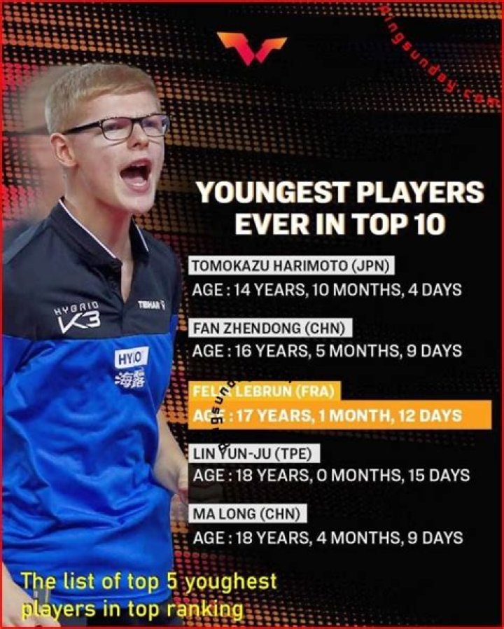 Top 5 Youngest Players In Europe Right Now