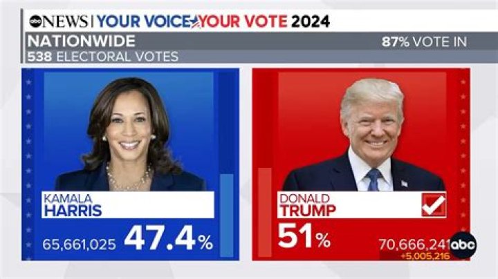 US 2020 Presidential Election: Donald Trump Is A Narcissist