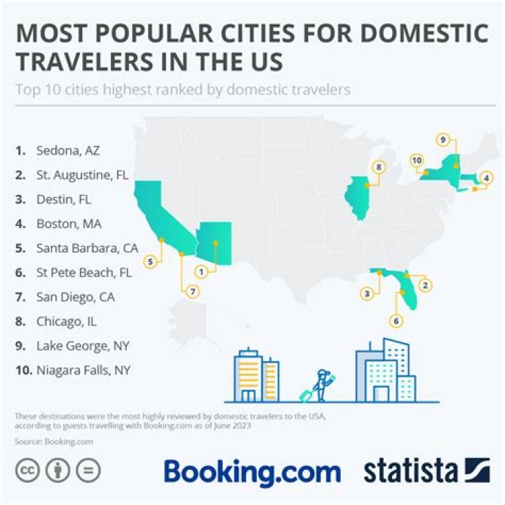 What Cities are Most Popular for Celebrities to Party in?