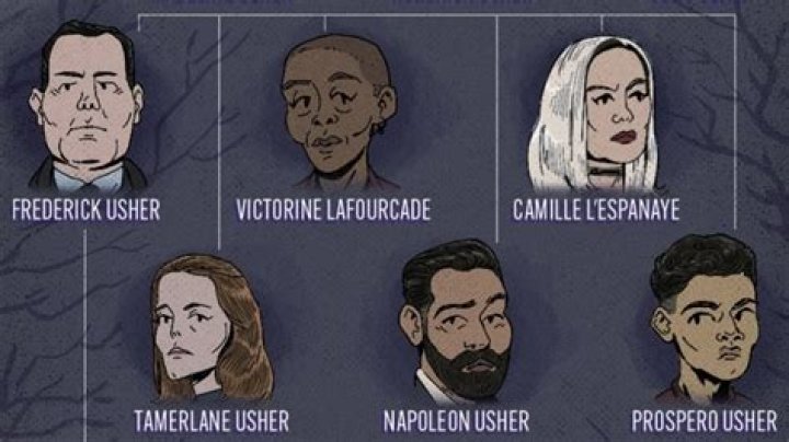 What Happened to Usher? Biography, Wife, Children, Age, Songs, Net Worth, Girlfriend, Albums