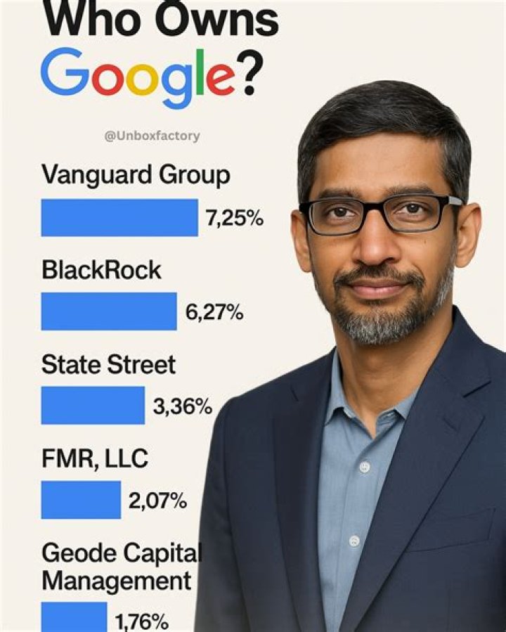 Who Owns Google? Google's Ownership Structure and Key Shareholders