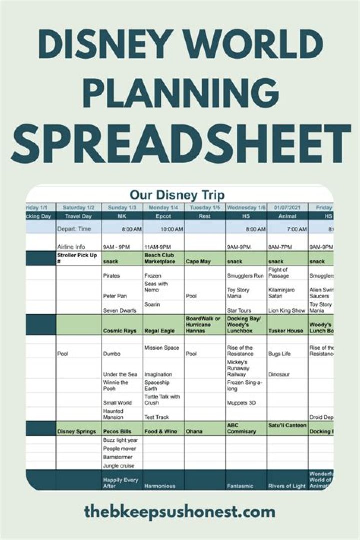 Your ultimate must-try food list for your next trip to Disney World